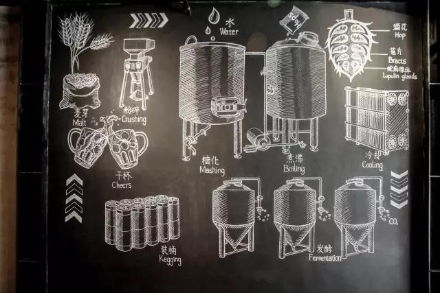 精酿华体(中国)设计图 精酿华体(中国)设计图