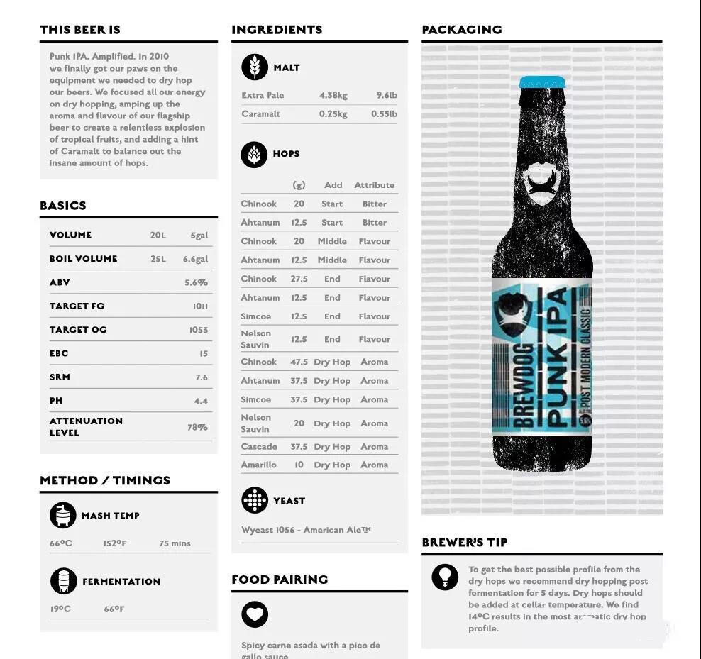 IPA精酿啤酒配方--山东豪鲁华体(中国)